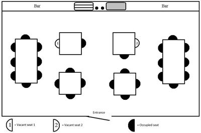 Seat Choice in a Crowded Café: Effects of Eye Contact, Distance, and Anchoring